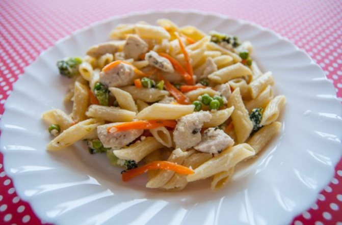макароны с курицей рецепт приготовления
