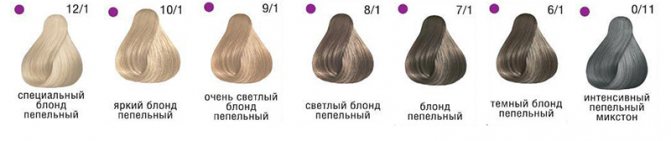 Палитра пепельных оттенков Londa Color