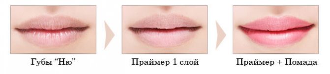 Учимся делать макияж для себя. Уроки макияжа